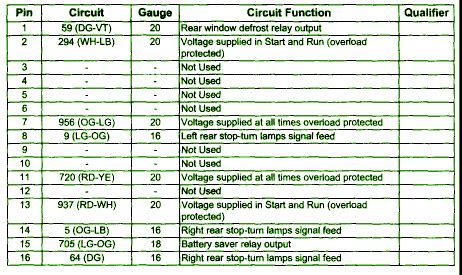 2005 f150 central junction box fuse details|central junction box location.